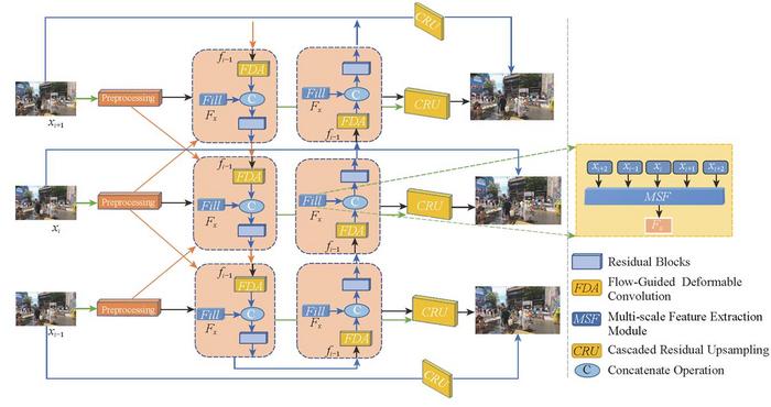 Overview of RealFuVSR