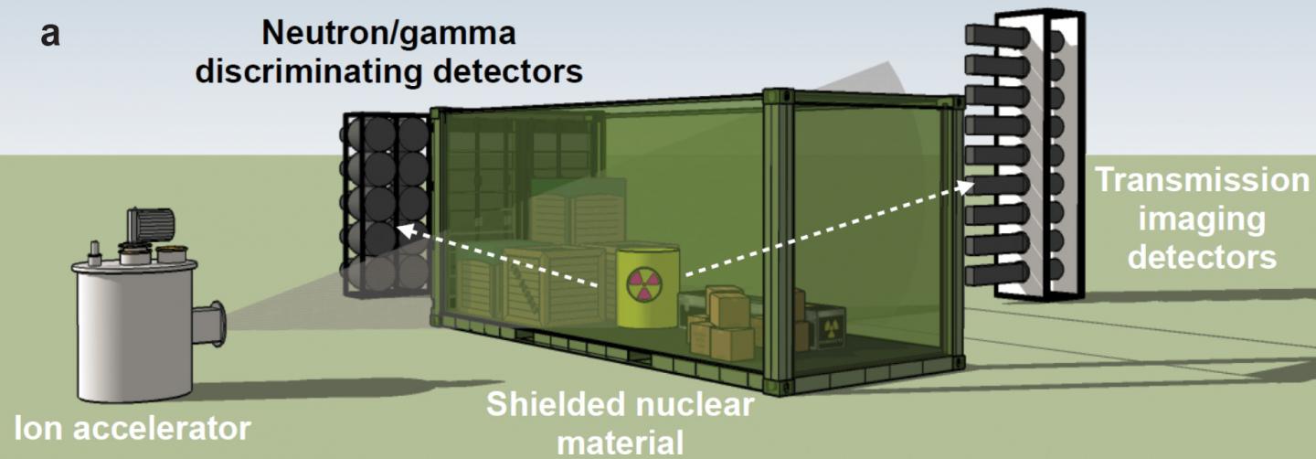 Nuclear Reaction Schematic
