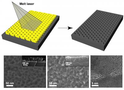 A Route to Nano-Sized, Single-Crystal Structures (2 of 3)