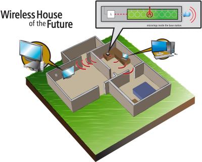 Wireless House of the Future