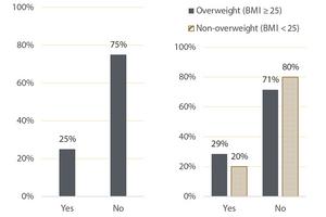 Americans' plans to alter their diets in the new year