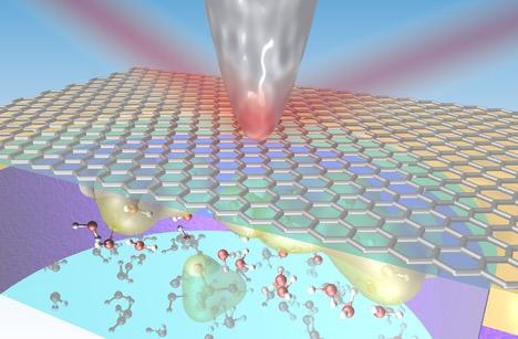 A Nanoscale Peek at the Solid-Liquid Interface