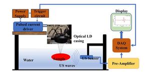 The photoacoustic spectral response (PASR) sensing instrument is based on low-cost laser diodes.