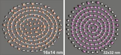 The Arrangement of Cobalt Atoms and Cerium Atoms