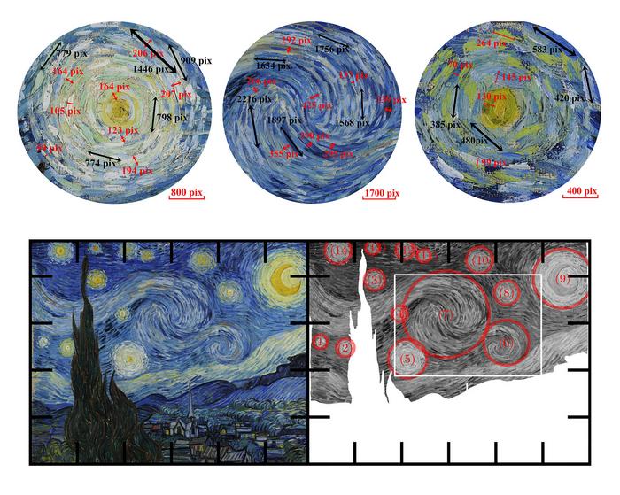 Beneath the Brushstrokes, Van Gogh’s Sky Is Alive with Real-World Physics