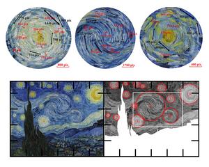 Measuring the relative scale and spacing of the whirling brush strokes in van Gogh’s “The Starry Night"