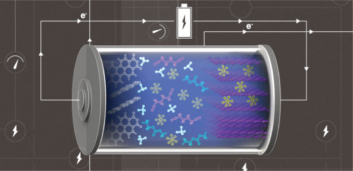 Metal-free batteries raise hope for more sustainable and economical grids