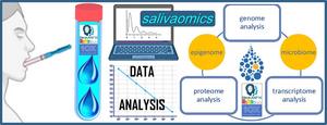 SalivaOmics: the analysis of saliva through the integration of proteome, genome, and transcriptome data, offering a non-invasive gateway to diagnostics; highlighting the roles of the epigenome and microbiome in personalized healthcare.