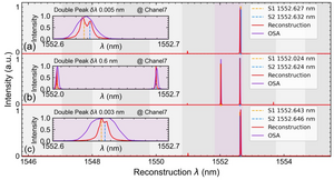 FIG 2