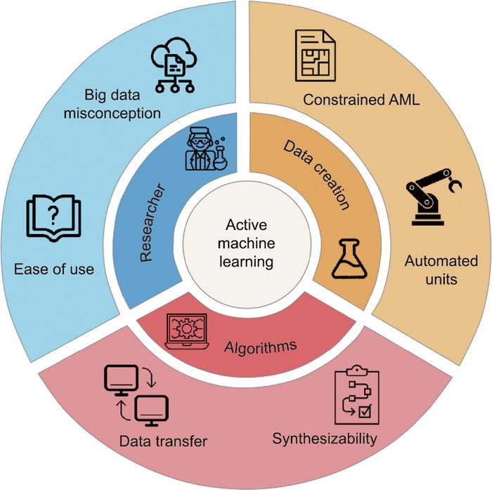 AML] Applied Machine Learning / T.E. Schouten