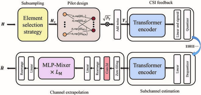 Overall block diagram of the SFDCExtra method.