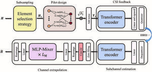 Overall block diagram of the SFDCExtra method.