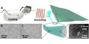 The growth of perovskite quantum wires with porous alumina membrane template