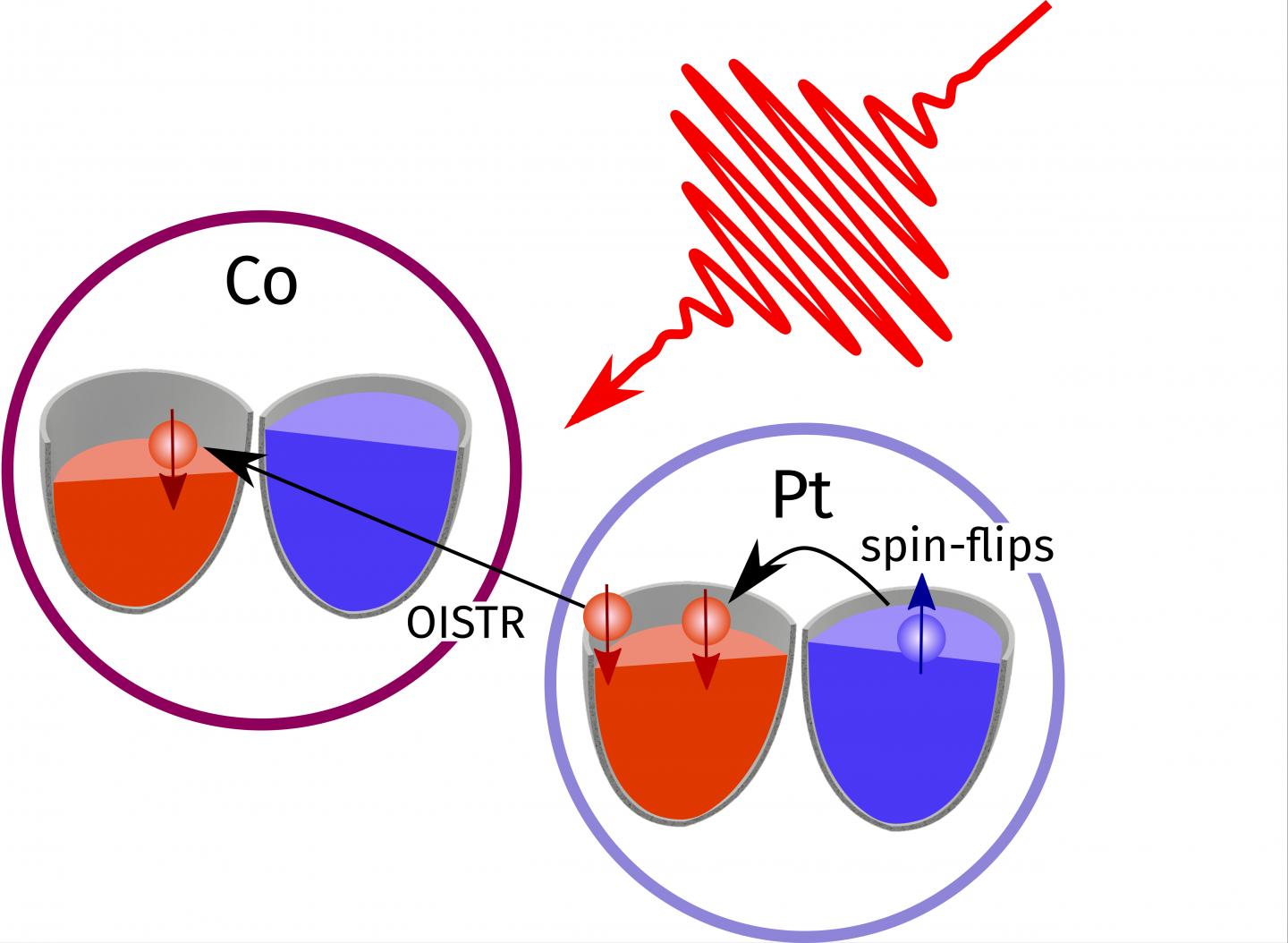 Simple Picture of the Electron Reservoirs of Magnetic Atoms