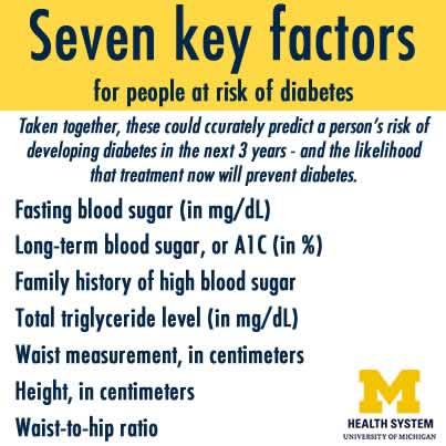 Seven Key Factors for Diabetes Prevention