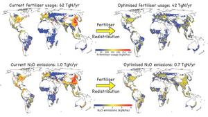 Models reveal that worldwide redistribution of nitrogen fertilizer consumption would positively affect nitrous oxide emissions.