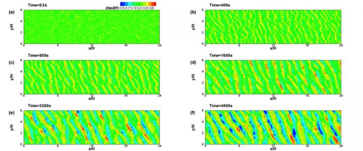 Simulated Sand Wave Initiation