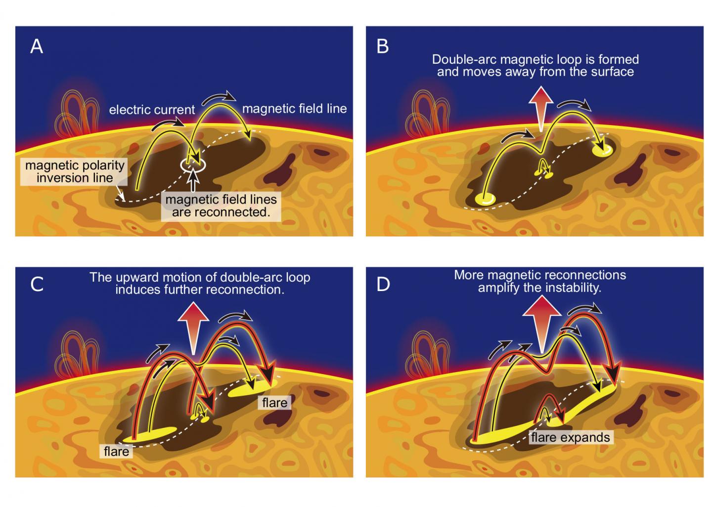 research-team-develops-the-first-physics-base-eurekalert