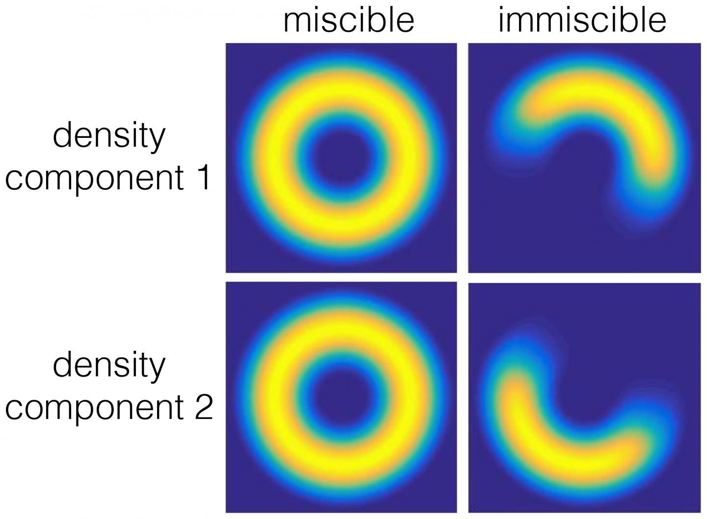 Figure 1 Density Profile of 2 [IMAGE] EurekAlert! Science News Releases