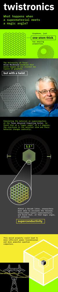 Twistronics [VIDEO] | EurekAlert! Science News Releases