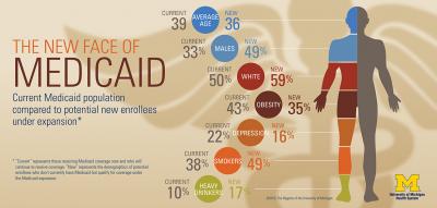 New Face of Medicaid