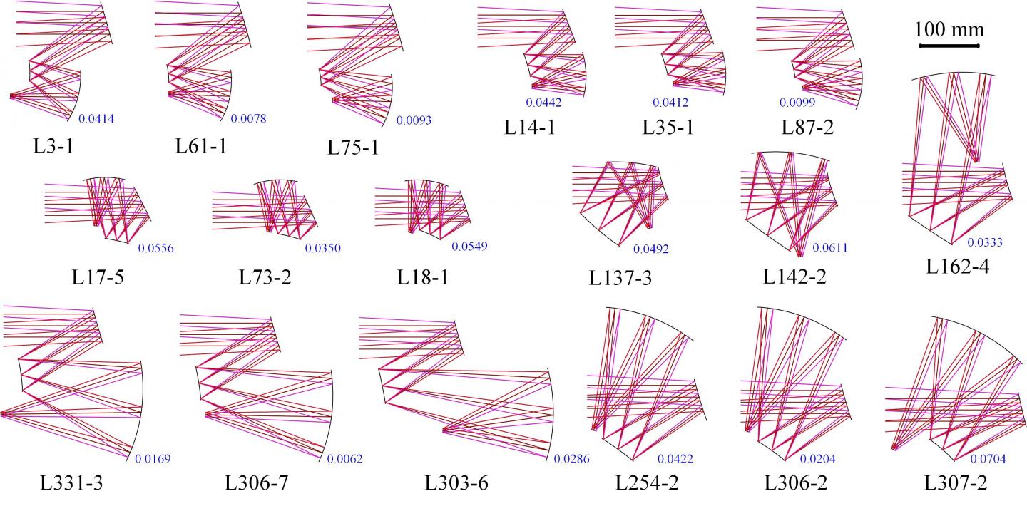 Figure | Partial output results of the three-mirror freeform system working in the LWIR band.