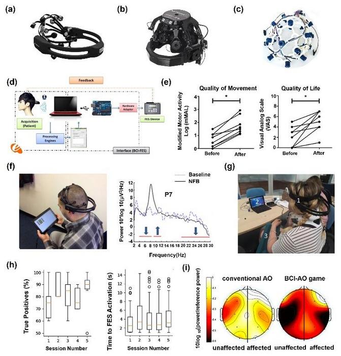 Figure 2: Wearable scalp-EEG based BCIs and their medical applications