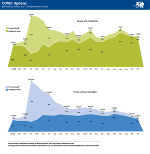 nTIDE October COVID Update: 2020-2021 Unemployment Trends