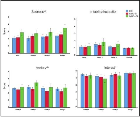 Emotional Reactions to Death-themed Narratives