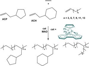 Copolymerization of ethylene with end-cyclized α-olefins or linear α-olefins with various chain lengths, using a metallocene catalyst.