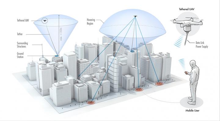 Image 2 -- Schematic of City Connected