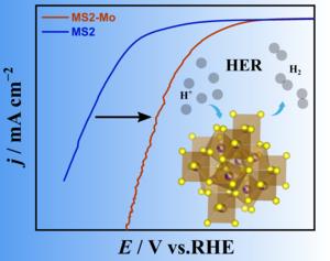 Layered High-Entropy Sulfides: Boosting Electrocatalytic Performance for Hydrogen Evolution Reaction by Cocktail Effects