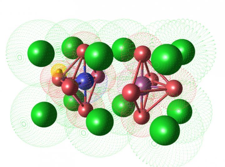 Proton Distribution in Sc-doped BaZrO3