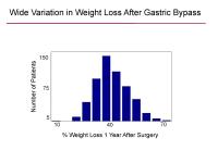 Wide Variation in Weight Loss After Gastric Bypass