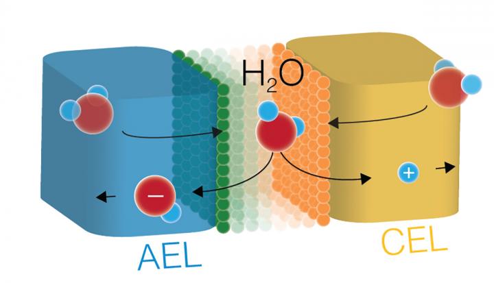 Enhanced Water Dissociation