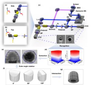 Scheme of the ultrafast quasi-3D imaging