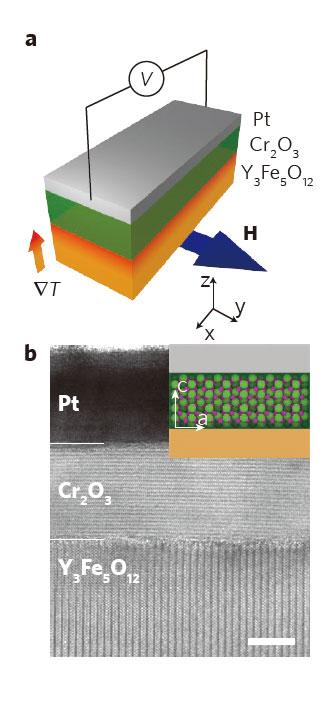 Switched On: a Breakthrough for Spintronics