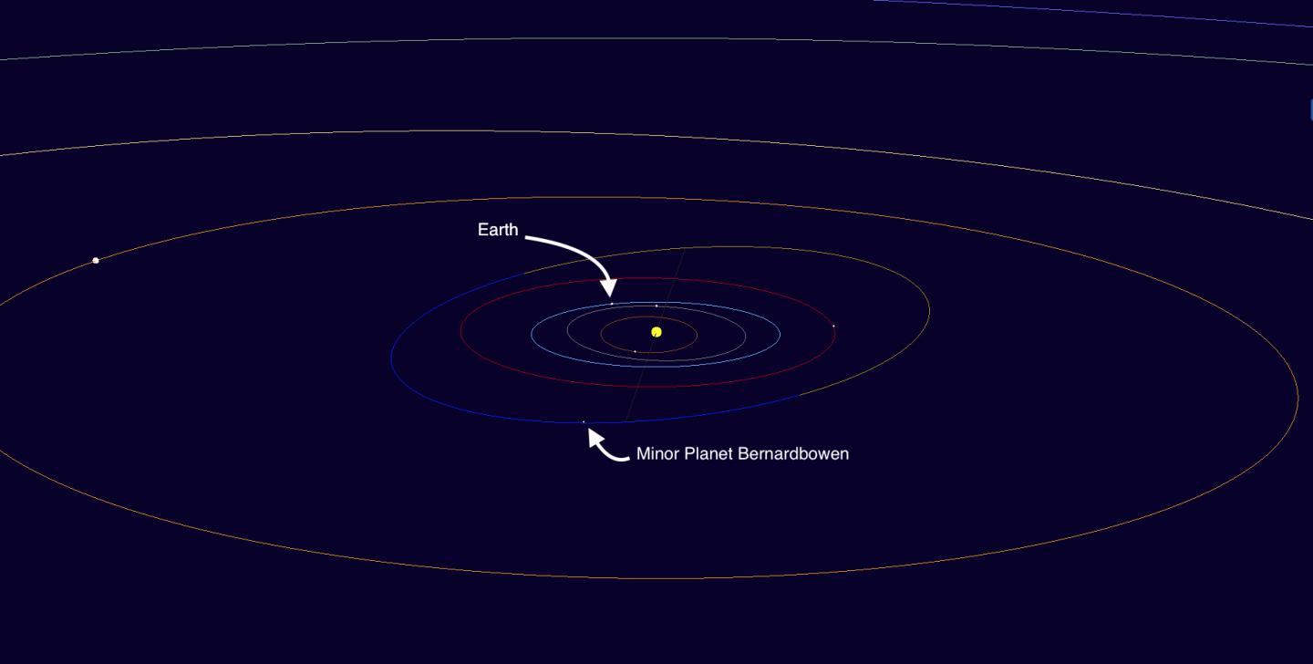 A Still Showing the Orbit of Minor Planet Bernardbowen