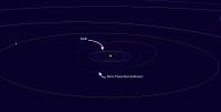 A Still Showing the Orbit of Minor Planet Bernardbowen