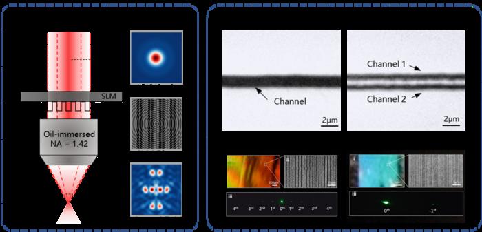 Principle of the nanoscale multi-beam lithography to fabricate three-dimensional photonic crystal structures in crystals.