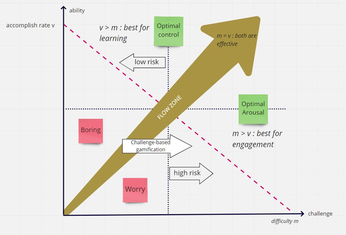 Figure 1. Scientists offer cues for the optimization of gamified classroom quizzes to boost learning in elementary school kids.