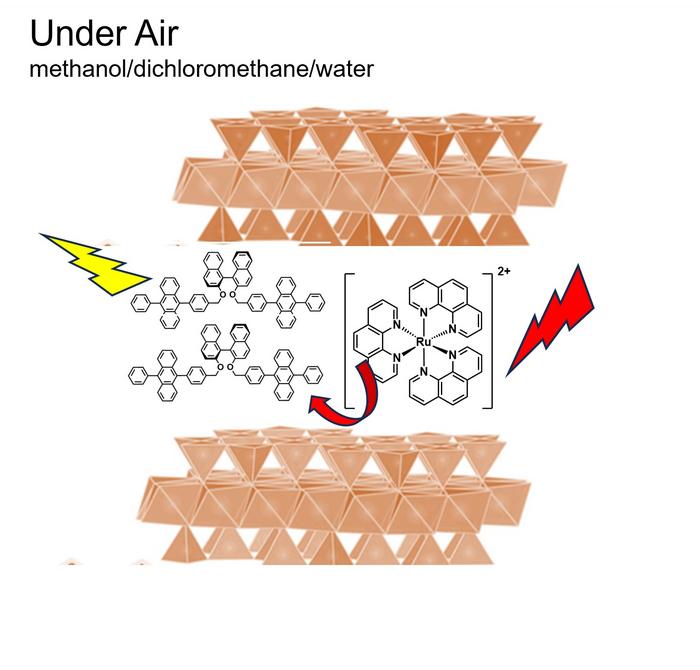 Construction of an Up-conversion of a photon energy system in the presence of colloidally dispersed synthetic saponite.