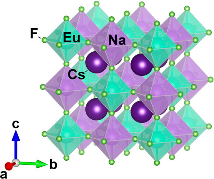 The double perovskite crystal structure of Cs2NaEuF6 synthesized in this research