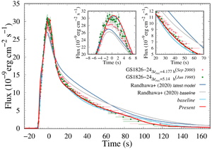 The best fit baseline and Present modeled light curves to the observed light curve of the event of June 1998, and the best fit Randhawa et al.