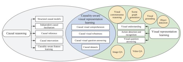 Overview of the structure of this paper