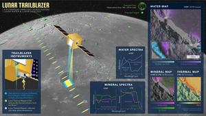 Lunar Trailblazer infographic.