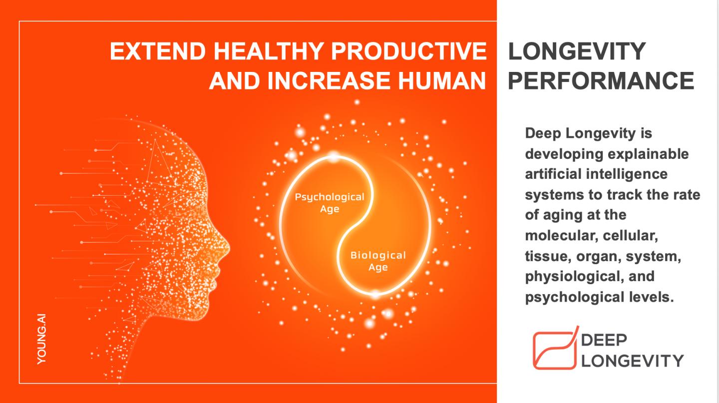 Deep Longevity 科學家使用人工智能系統開發了首個人類心理衰老時鐘 