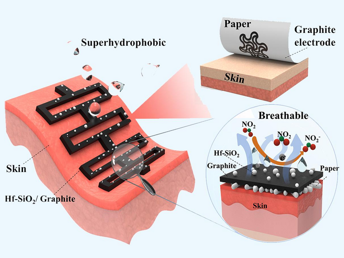 hydrophobic pencil-on-paper sensor