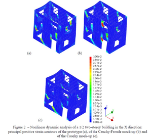 Figure 2  – Nonlinear dynamic analysis of a 1/2 two-storey building in the X direction