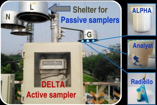 Passive and Active Samplers